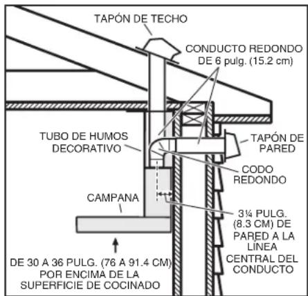 BROAN B5336SS - INSTALE LOS CONDUCTOS (sólo en campanas con conductos) - 1