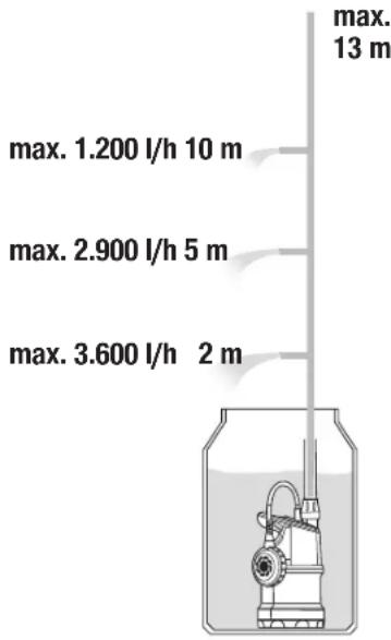 GARDENA 47002 - Taon MriKoc kawsiou dctouni - 1