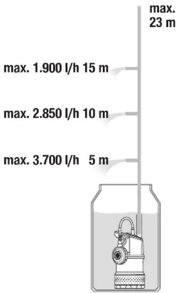 GARDENA 47002 - Taon MriKoc kawsiou dctouni - 2