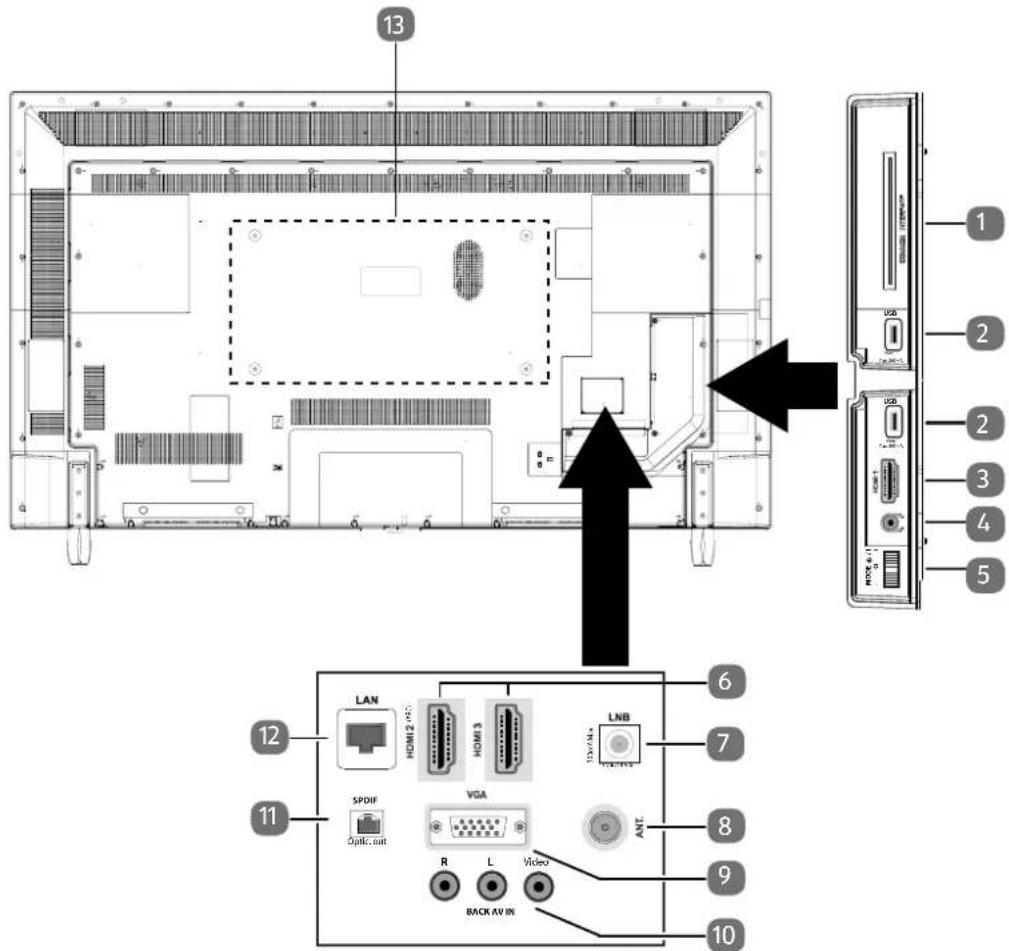 MEDION LIFE X14020 (MD 31420) - Rear and right-hand side - 1