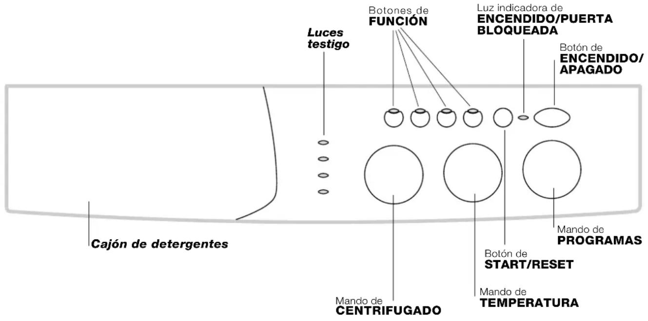 INDESIT WIXL 125 S (EU) - Descripción de la lavadora - 2
