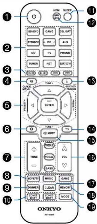 ONKYO TXNR797 - Télécommande - 1