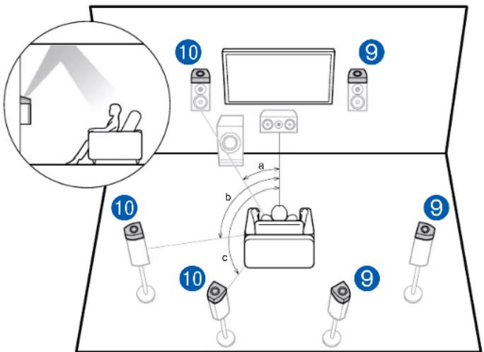 ONKYO TXNR797 - Contents » Raccordements » Lecture » Configuration » - 1