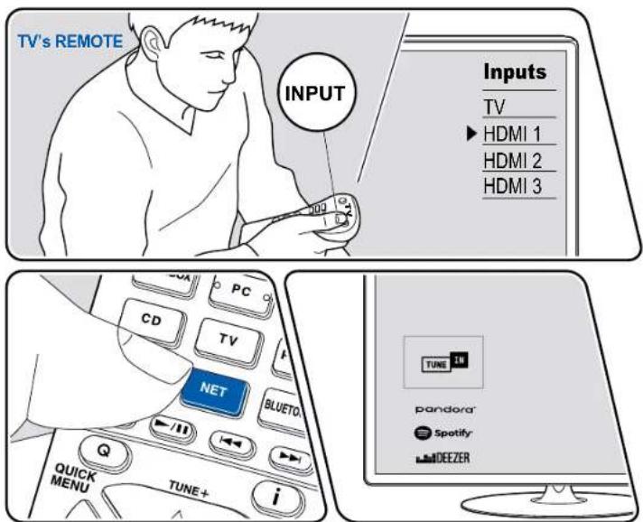 ONKYO TXNR797 - Lecture - 1