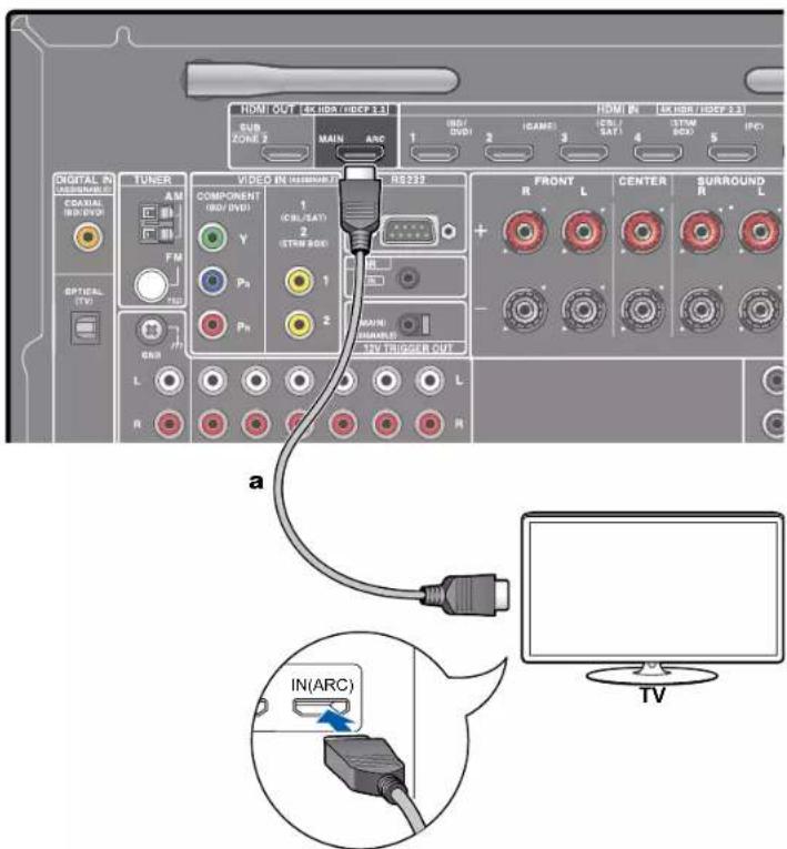 ONKYO TXNR797 - Vers un téléviseur ARC - 1