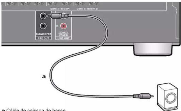 ONKYO TXNR797 - ■ Raccorder les caisson de basse - 1