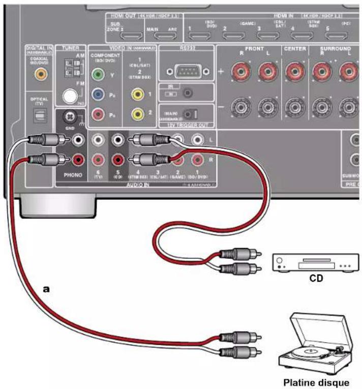 ONKYO TXNR797 - Raccorder un appareil Audio - 1