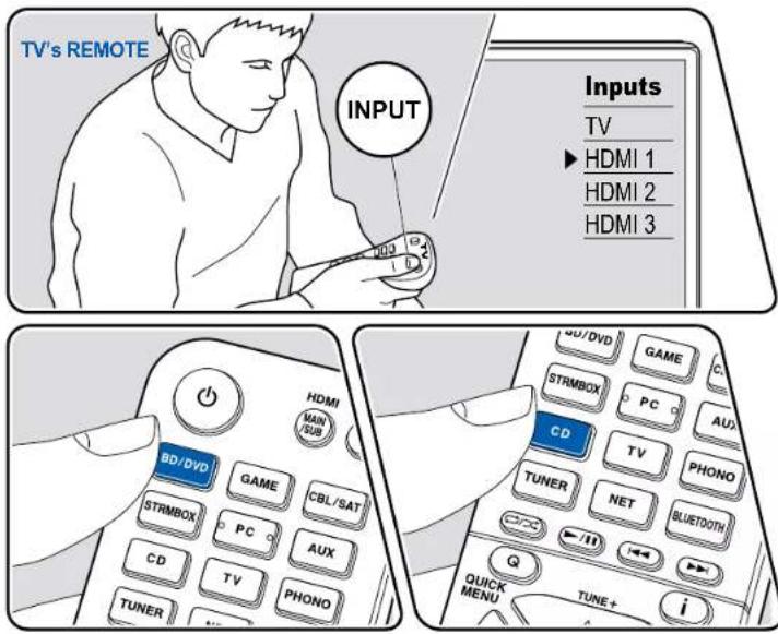 ONKYO TXNR797 - Affichage de votre vidéo favorite sur le téléviseur pendant la lecture des données musicales - 1