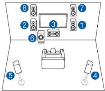 ONKYO TXNR797 - Système 5.1.2 (Bi-amplification des enceintes) - 1