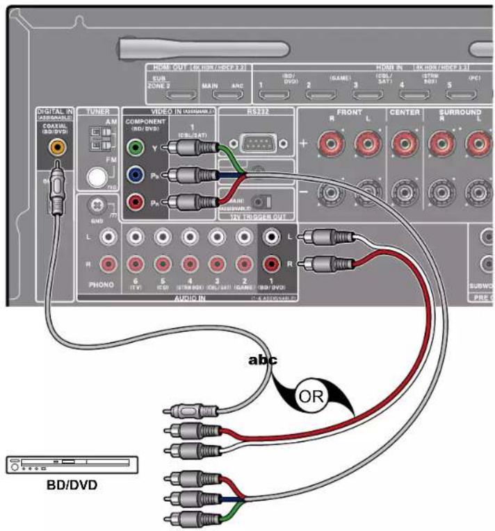 ONKYO TXNR797 - Raccorder un appareil AV sans prise HDMI installée - 1