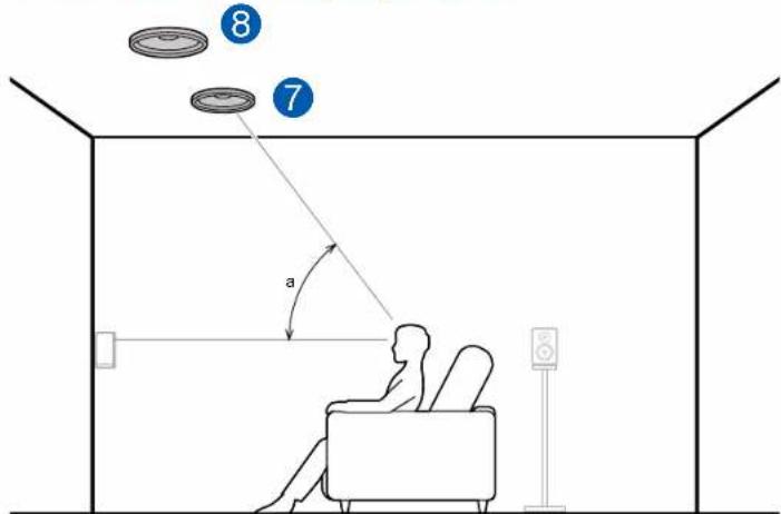 ONKYO TXNR797 - □Exemple de combinaison lorsque les enceintes pour plafond avant sont utilisées à l'avant - 1