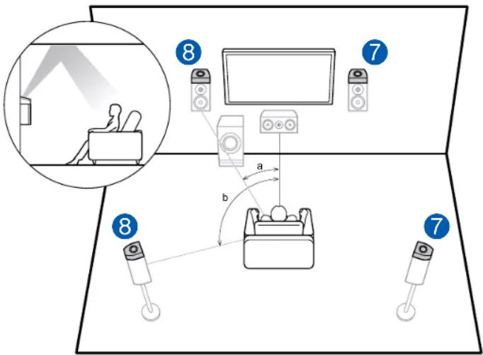 ONKYO TXNR797 - Contents » Raccordements » Lecture » Configuration » - 1