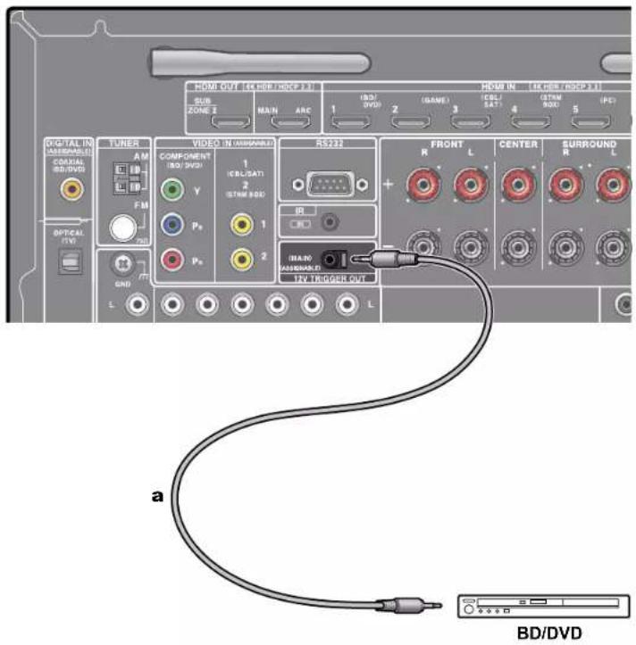 ONKYO TXNR797 - Prise 12V TRIGGER OUT - 1