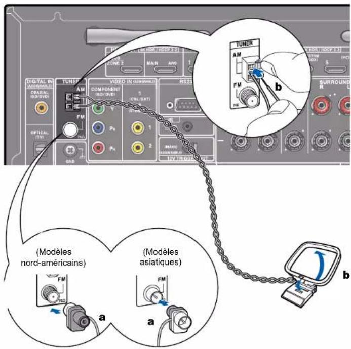 ONKYO TXNR797 - Brancher les antennes - 1