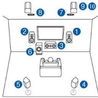 ONKYO TXNR797 - Contents » Raccordements » Lecture » Configuration » - 3