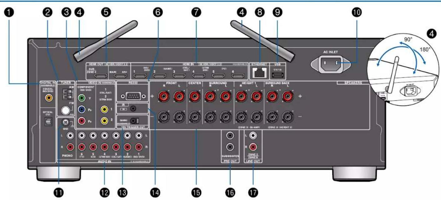 ONKYO TXNR797 - Afficheur - 2