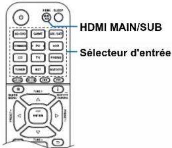 ONKYO TXNR797 - Commandes de base - 3