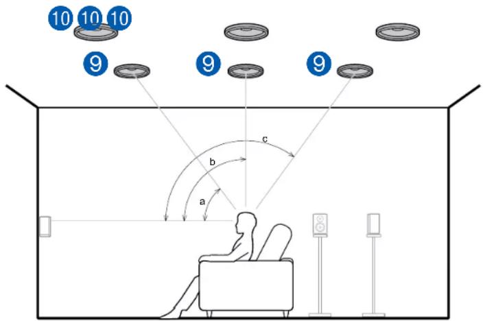 ONKYO TXNR797 - Contents » Raccordements » Lecture » Configuration » - 1