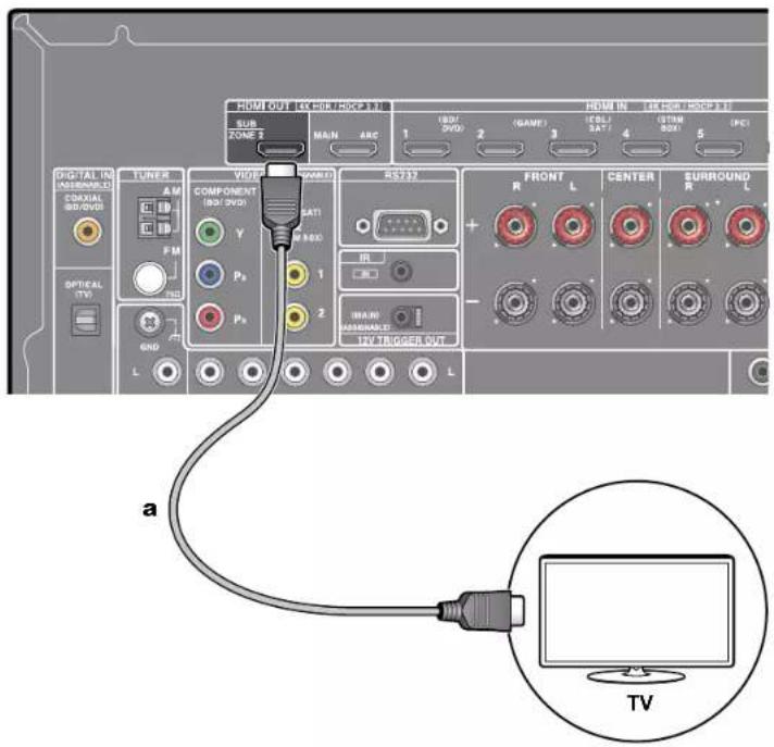 ONKYO TXNR797 - Raccordement à un téléviseur (ZONE 2) - 1