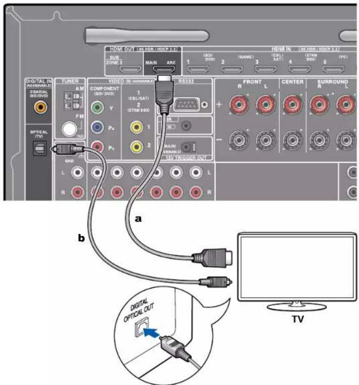 ONKYO TXNR797 - Vers un téléviseur non compatible ARC - 1