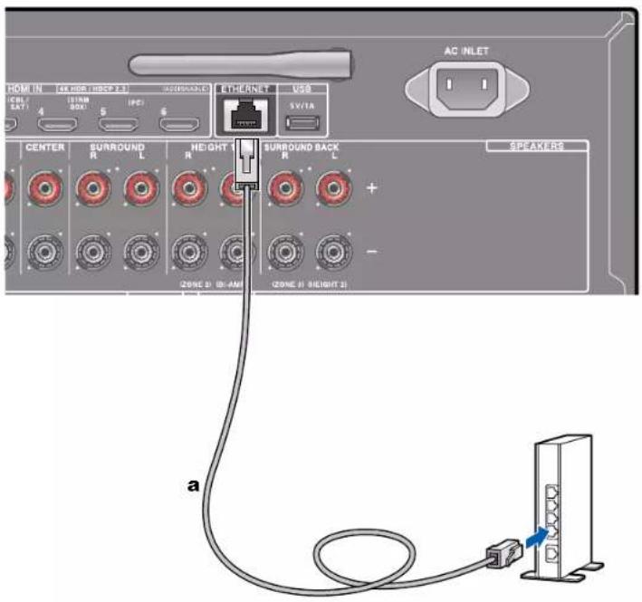 ONKYO TXNR797 - Connexion au réseau - 1