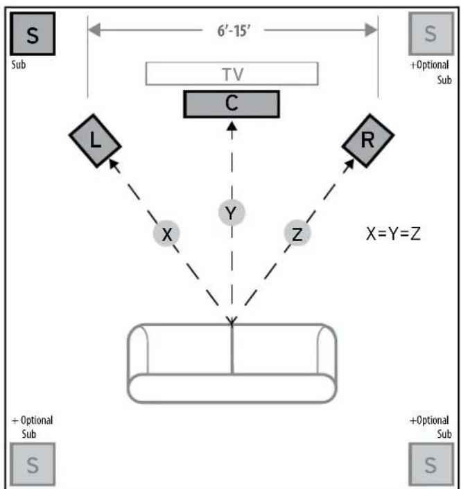 JAMO S 810 SUB - PLACEMENT - 1