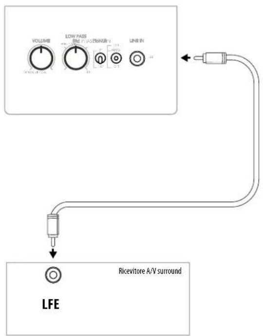 JAMO S 810 SUB - CONNECTIONI E COMANDI - 1