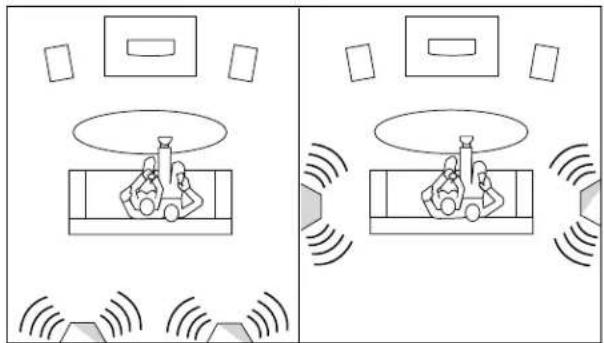 DEFINITIVE TECHNOLOGY SR9040 - Colocacion de las bocinas de sonido envolvente BP9000 - 1