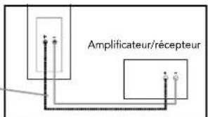 DEFINITIVE TECHNOLOGY SR9040 - Brancher les enceintes - 4