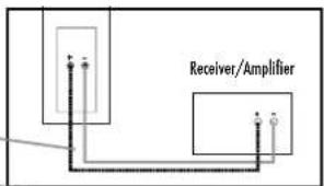 DEFINITIVE TECHNOLOGY SR9040 - Connecting Your Loudspeakers - 4