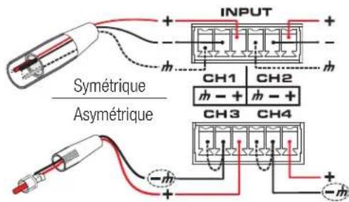 QSC MPA80V - Niveaux d'entrée - 2