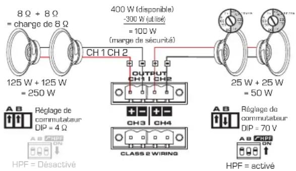 QSC MPA80V - Règles pour les commutateurs DIP 4 Ω □□□ et 8 Ω □□□ (voir Figure 4) - 1