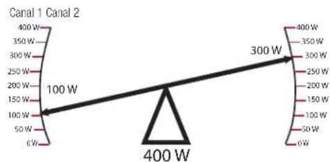 QSC MPA80V - Technologie FlexAmp™ - 1