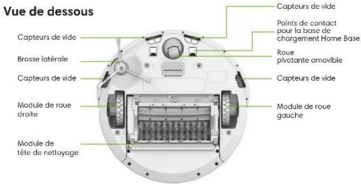 IROBOT Roomba 606 - Renseignements sur votre Roomba - 4
