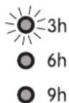 INDESIT IDCA 835 B (EU) - "Delay start" indicator light - 2