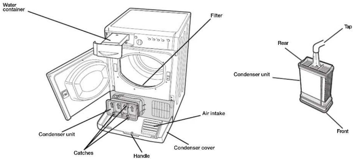 INDESIT IDCA 835 B (EU) - Cleaning the tumble dryer - 1