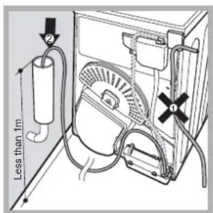 INDESIT IDCA 835 B (EU) - Water drainage - 2