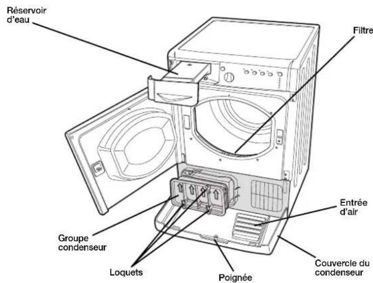 INDESIT IDCA 835 B (EU) - Nettoyage du sèche-linge - 1