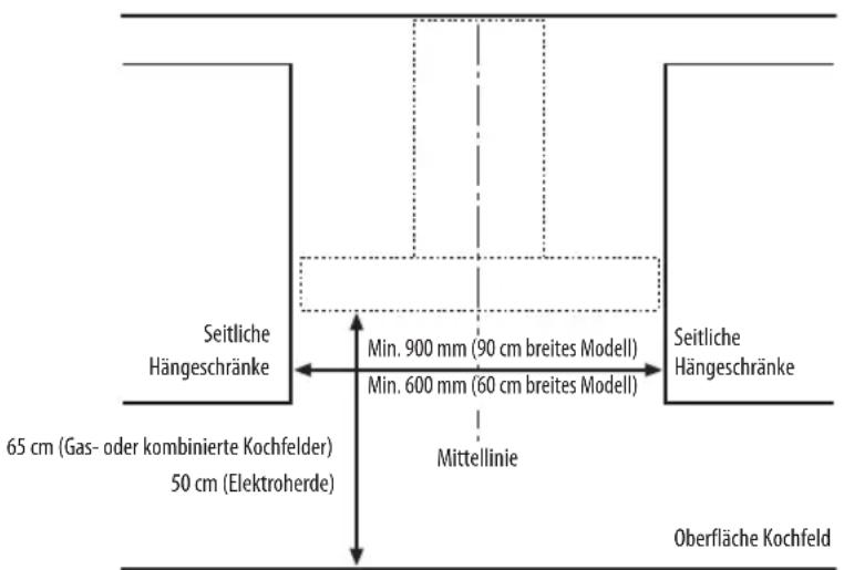 BAUKNECHT DDB 7760 IN - INSTALLATIONSABMESSAGENGEN - 1