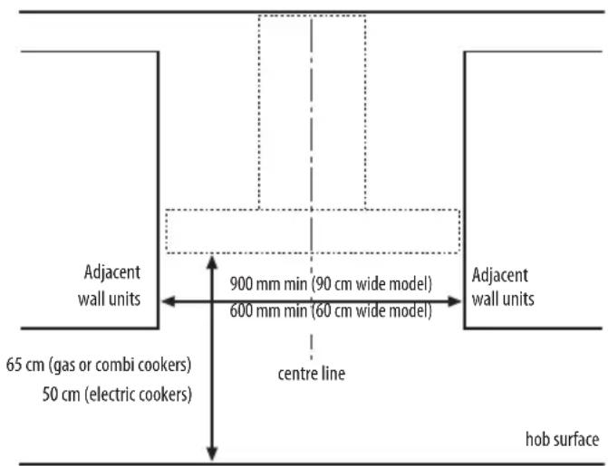 BAUKNECHT DDB 7760 IN - INSTALLATION DIMENSIONS - 1