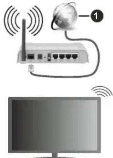 TELEFUNKEN TFL32HDSW19BC - Anschluss an ein kabelgebundenes Netzwerk - 1