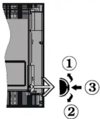TELEFUNKEN TFL32HDSW19BC - TV Control Switch &amp; Operation - 1
