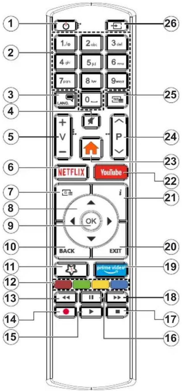 TELEFUNKEN TFL32HDSW19BC - Remote Control - 1