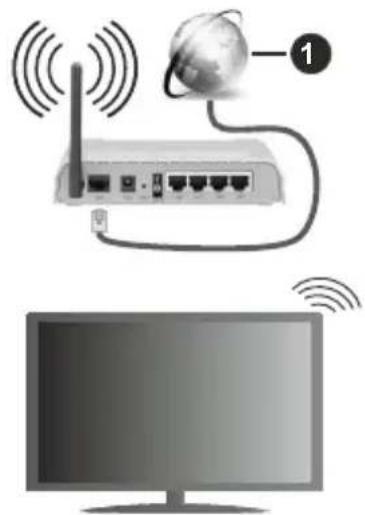 TELEFUNKEN TFL32HDSW19BC - To Connect to a Wireless Network - 1