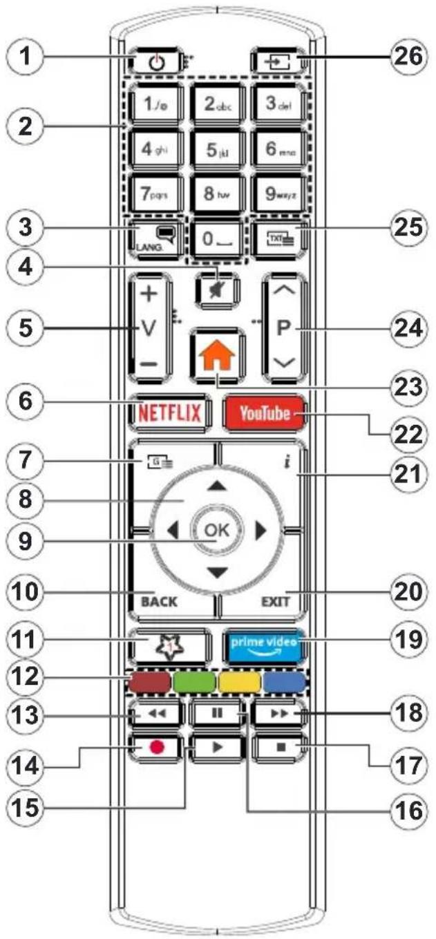 TELEFUNKEN TFL32HDSW19BC - Beperkingen volgens land - 1
