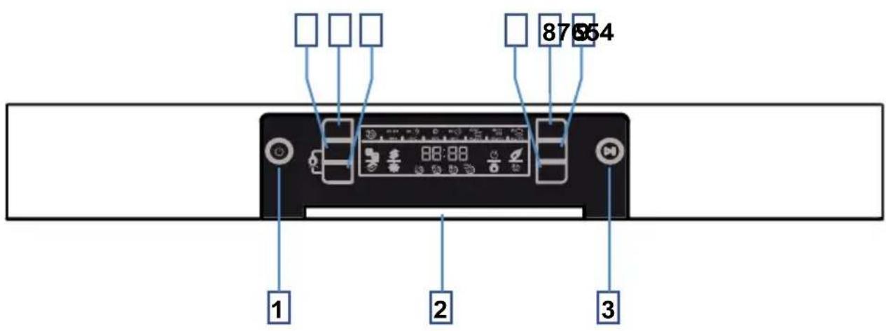 TELEFUNKEN TFGS60SI10A++ - ALLUMEZ L'APPAREIL ET SELECTIONNEZ UN PROGRAMME - 1
