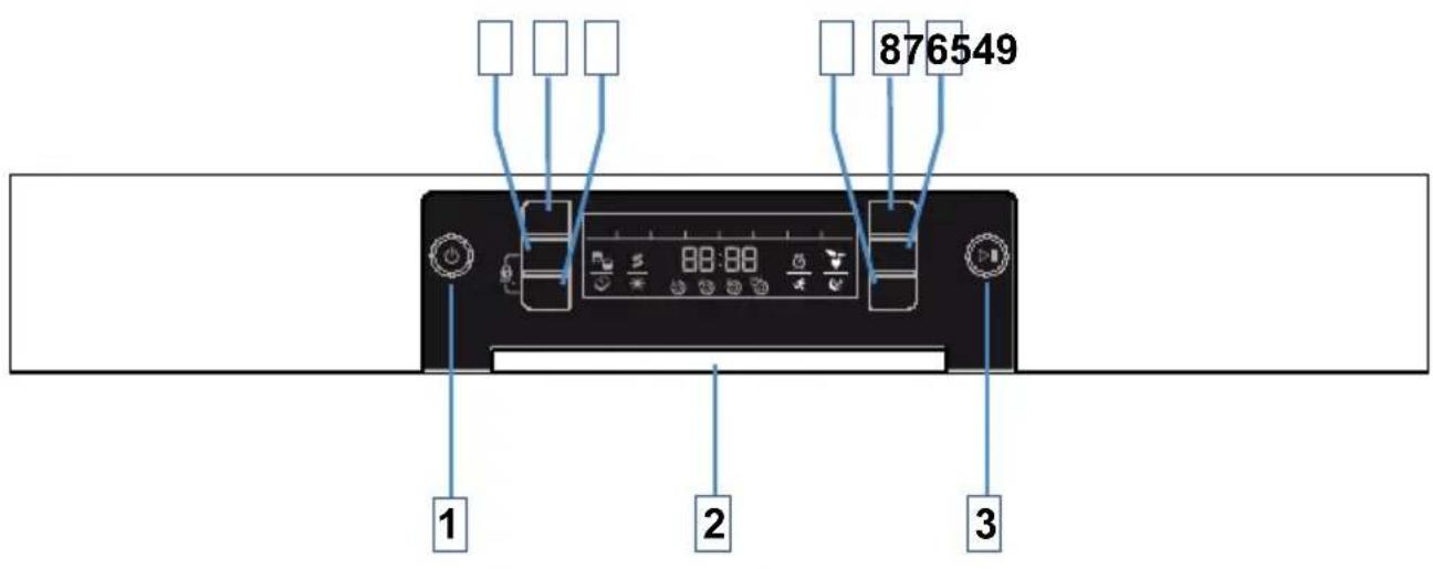 TELEFUNKEN TFGS60SI10A++ - ERSTE SCHRITTE MIT IHRER MASCHINE - 1