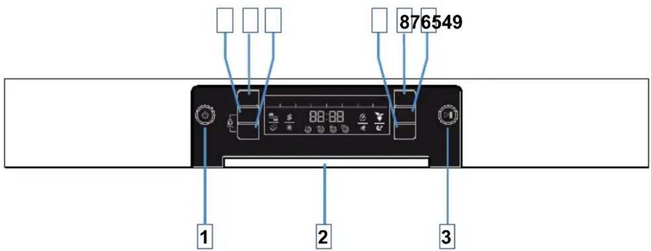 TELEFUNKEN TFGS60SI10A++ - Adjusting salt consumption - 1