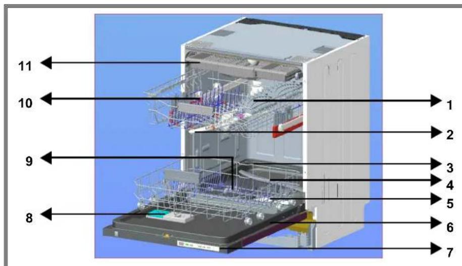 TELEFUNKEN TFGS60SI10A++ - Informations pratiques et utiles 39 - 1