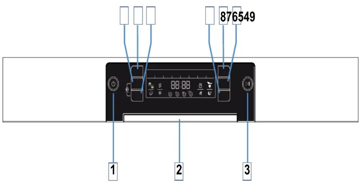 TELEFUNKEN TFGS60SI10A++ - Tabelle der Wasserhärte Einstellungen - 1